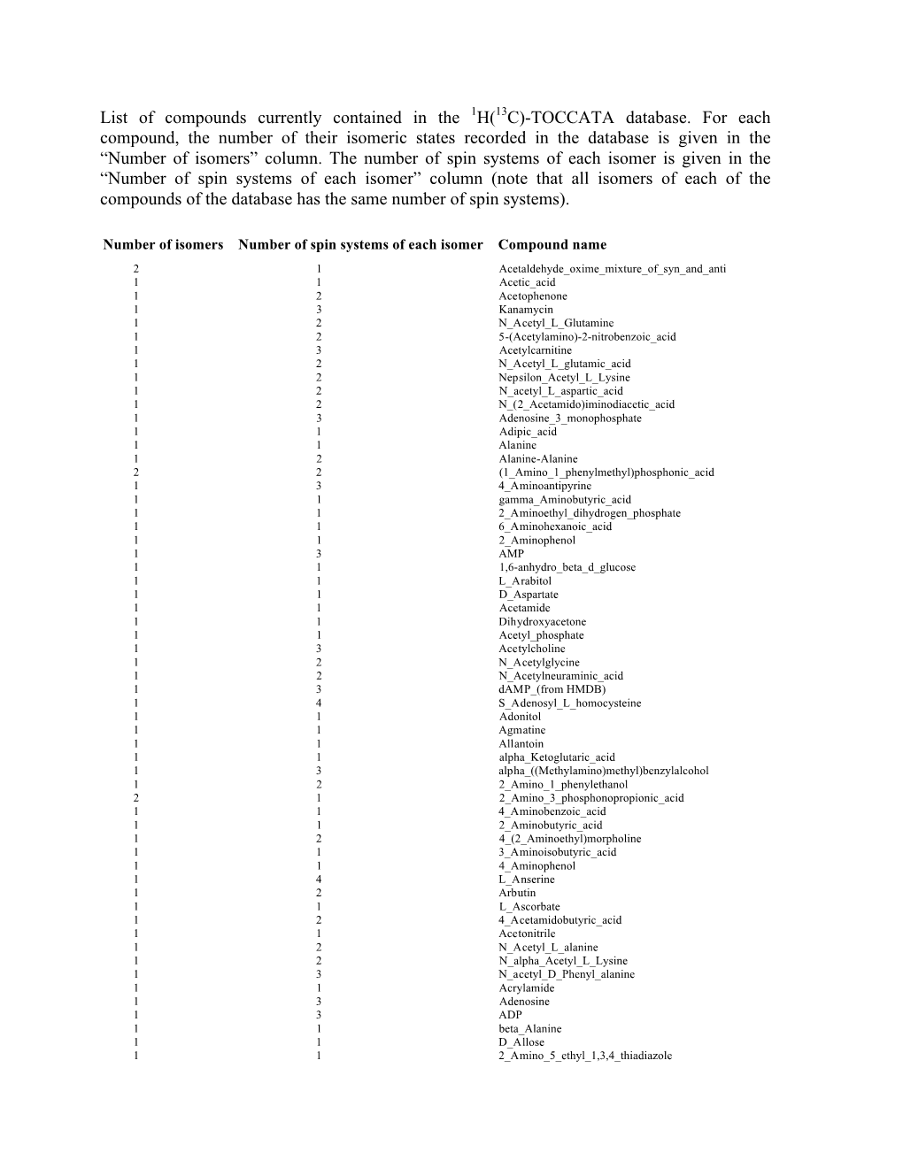 List of Compounds in Our Database