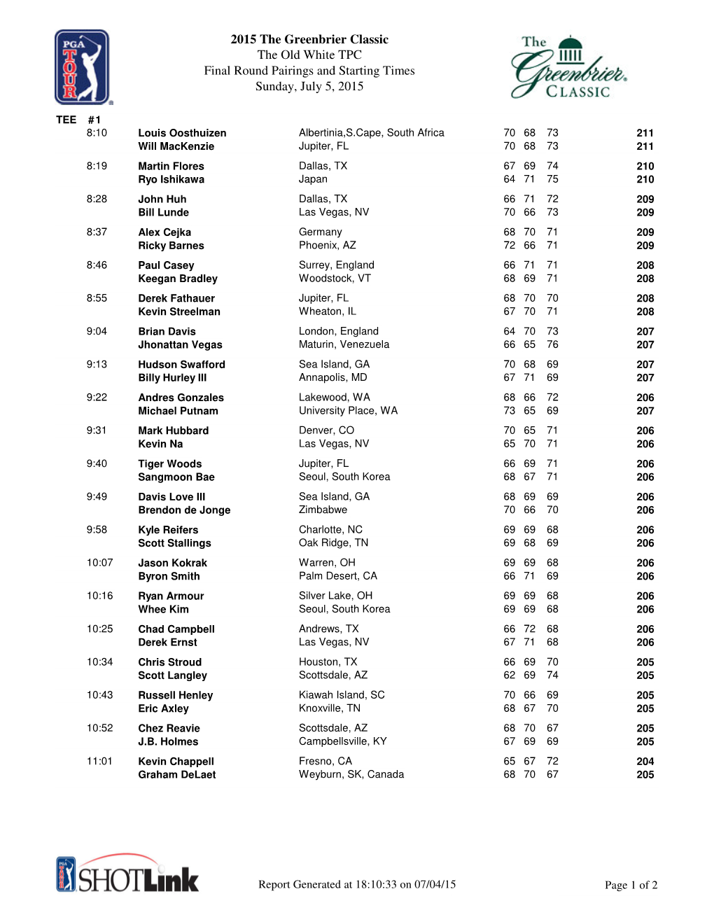 2015 the Greenbrier Classic the Old White TPC Final Round Pairings and Starting Times Sunday, July 5, 2015