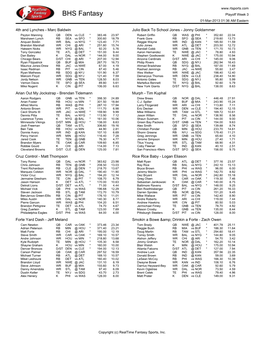 BHS Fantasy Playoff Week 3 01-Mar-2013 01:36 AM Eastern