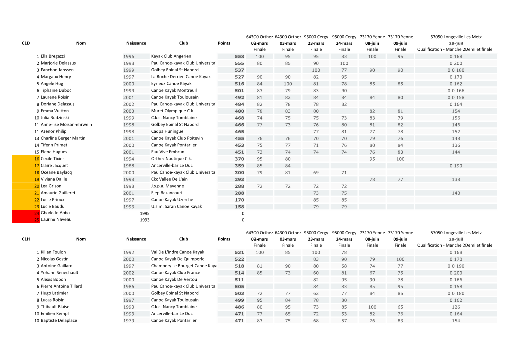 Classement Coupe De France N1