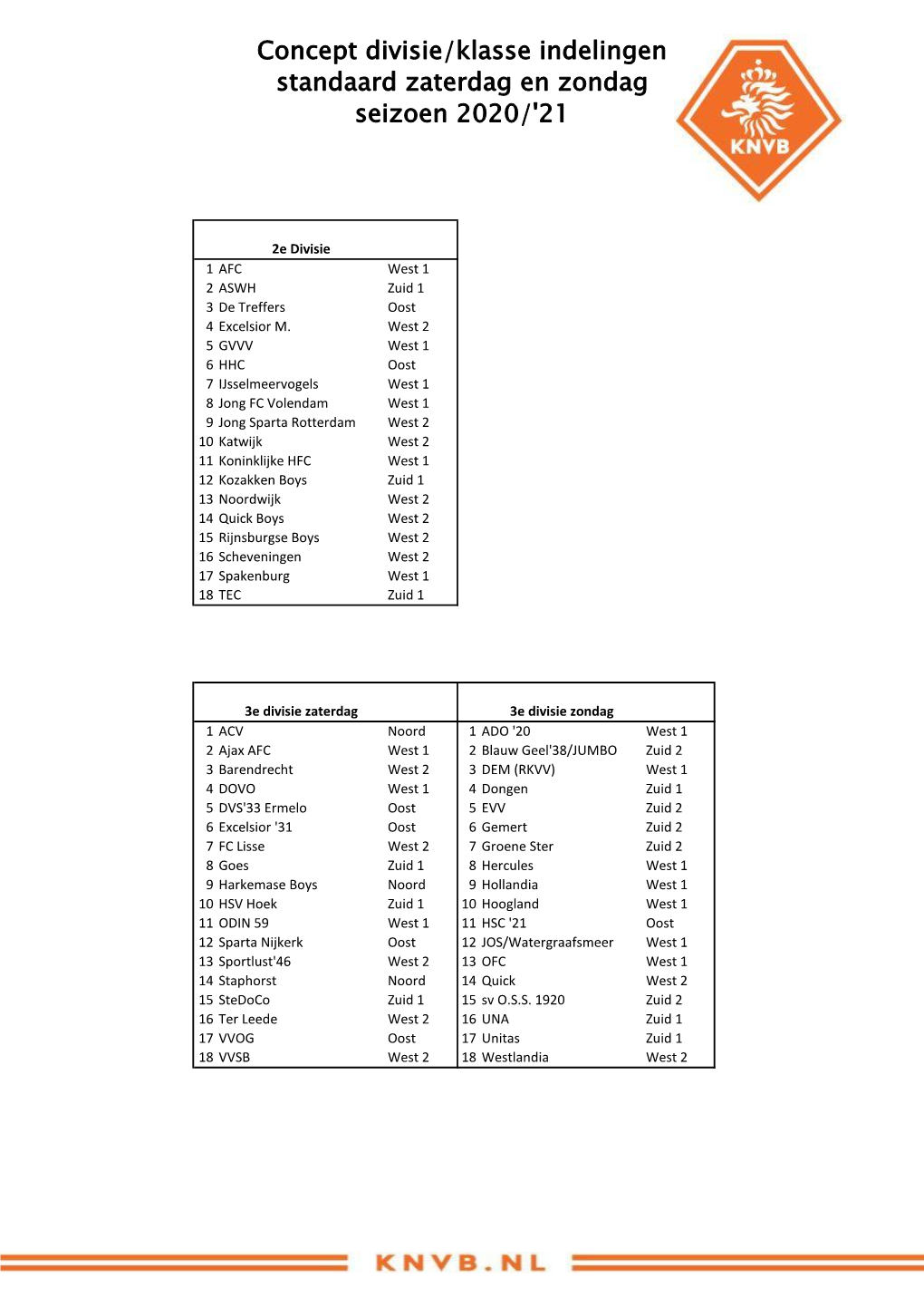 Concept Divisie-Klasse Indelingen Seizoen 2020/'21