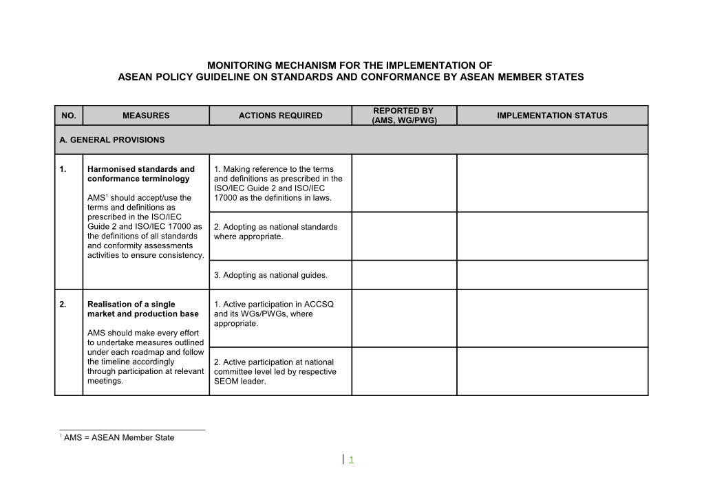 Monitoring the Implementation of the Asean Policy Guideline on Standards and Conformance