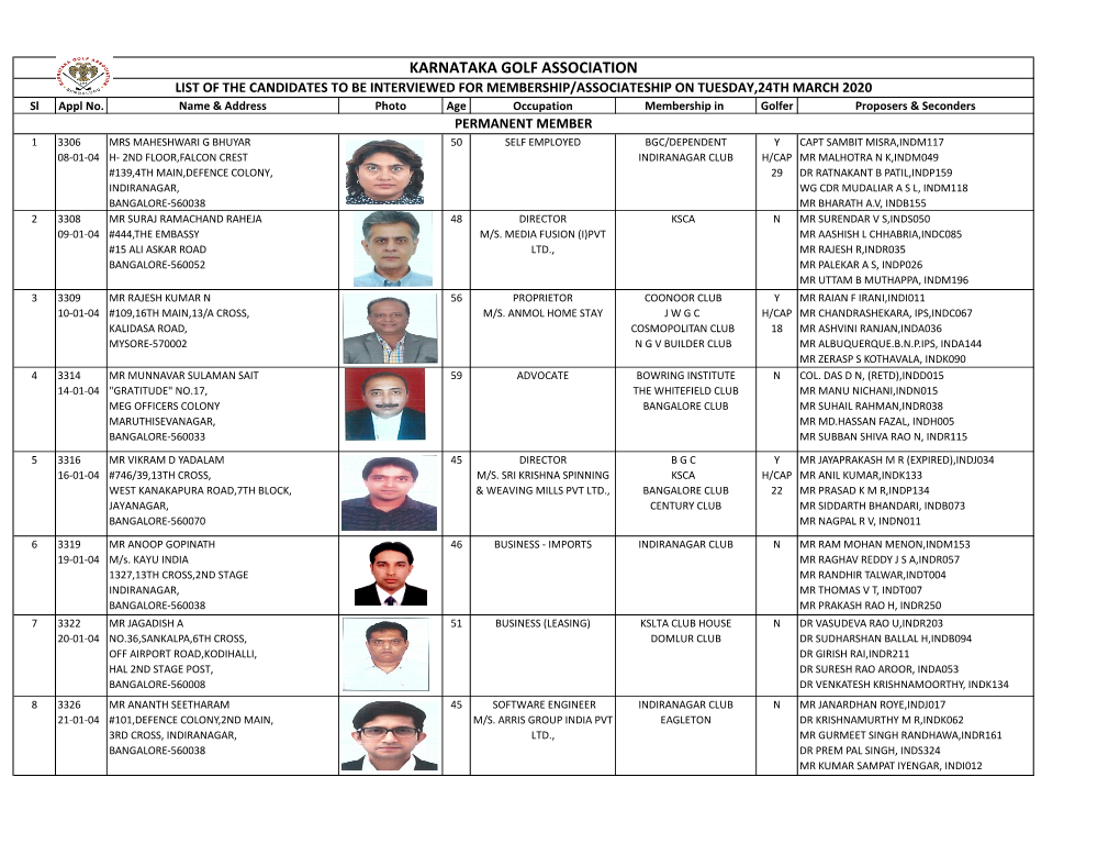 KARNATAKA GOLF ASSOCIATION LIST of the CANDIDATES to BE INTERVIEWED for MEMBERSHIP/ASSOCIATESHIP on TUESDAY,24TH MARCH 2020 Sl Appl No