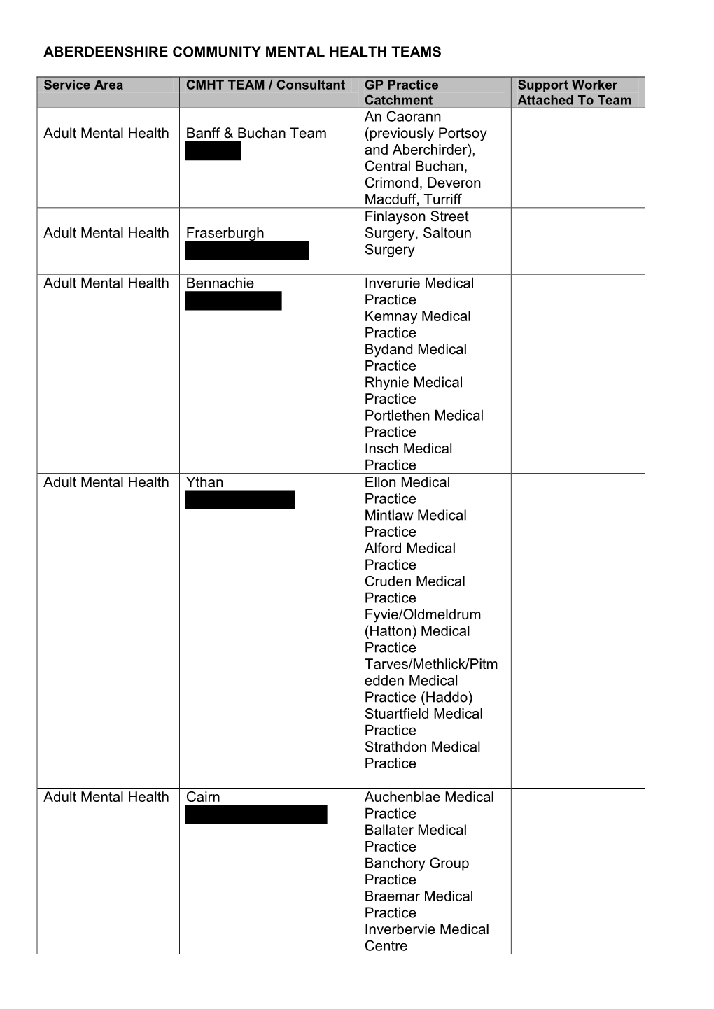 Aberdeenshire Community Mental Health Teams