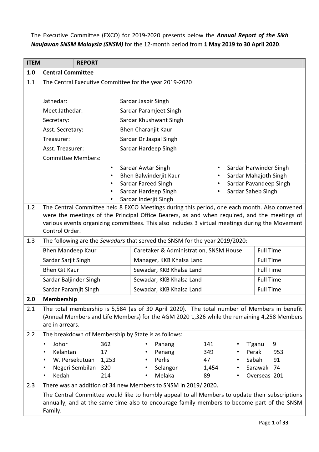 (EXCO) for 2019-2020 Presents Below the Annual Report of the Sikh Naujawan SNSM Malaysia (SNSM) for the 12-Month Period from 1 May 2019 to 30 April 2020