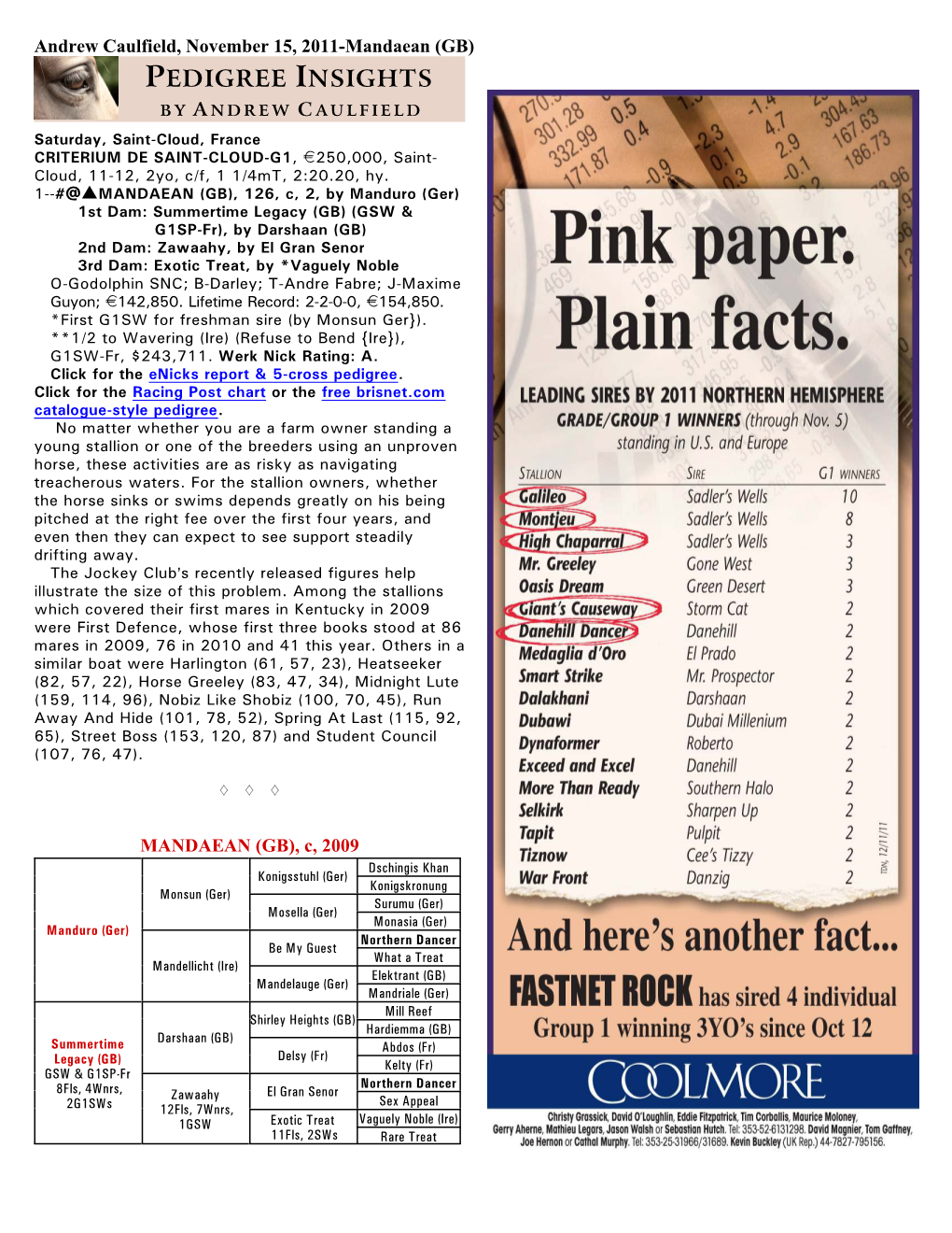 Mandaean (GB) PEDIGREE INSIGHTS B Y a N D R E W C a U L F I E L D