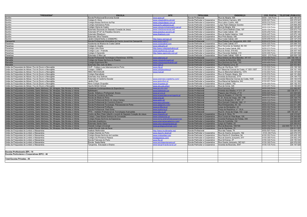 Freguesia" Escola Site Tipologia Endereço Cód