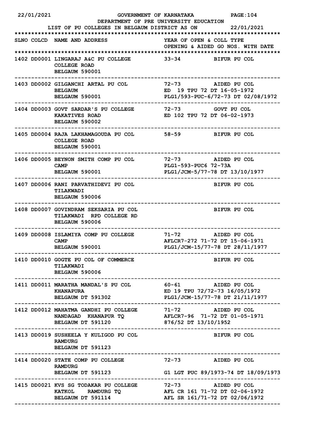 22/01/2021 Government of Karnataka Page:104 Department of Pre University Education List of Pu Colleges in Belgaum Distri