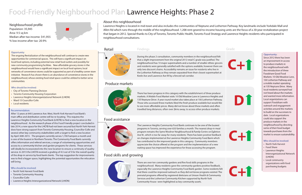 Food-Friendly Neighbourhood Plan Lawrence Heights: Phase 2