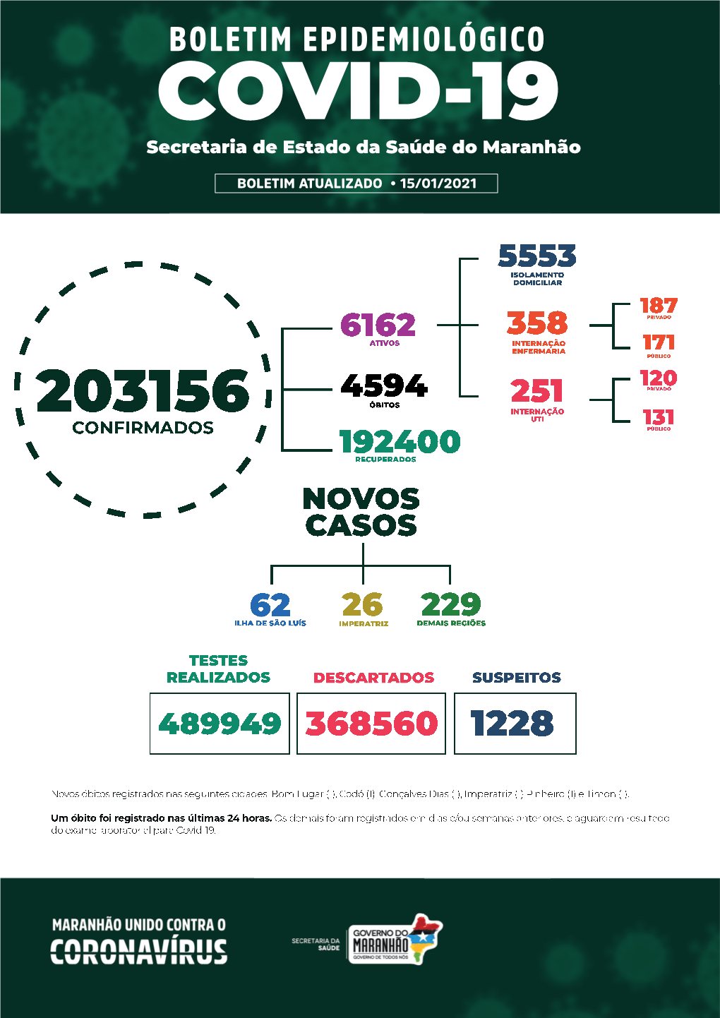 Boletim Epidemiológico