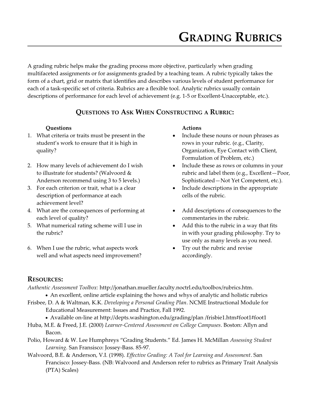 Questions to Ask When Constructing a Rubric