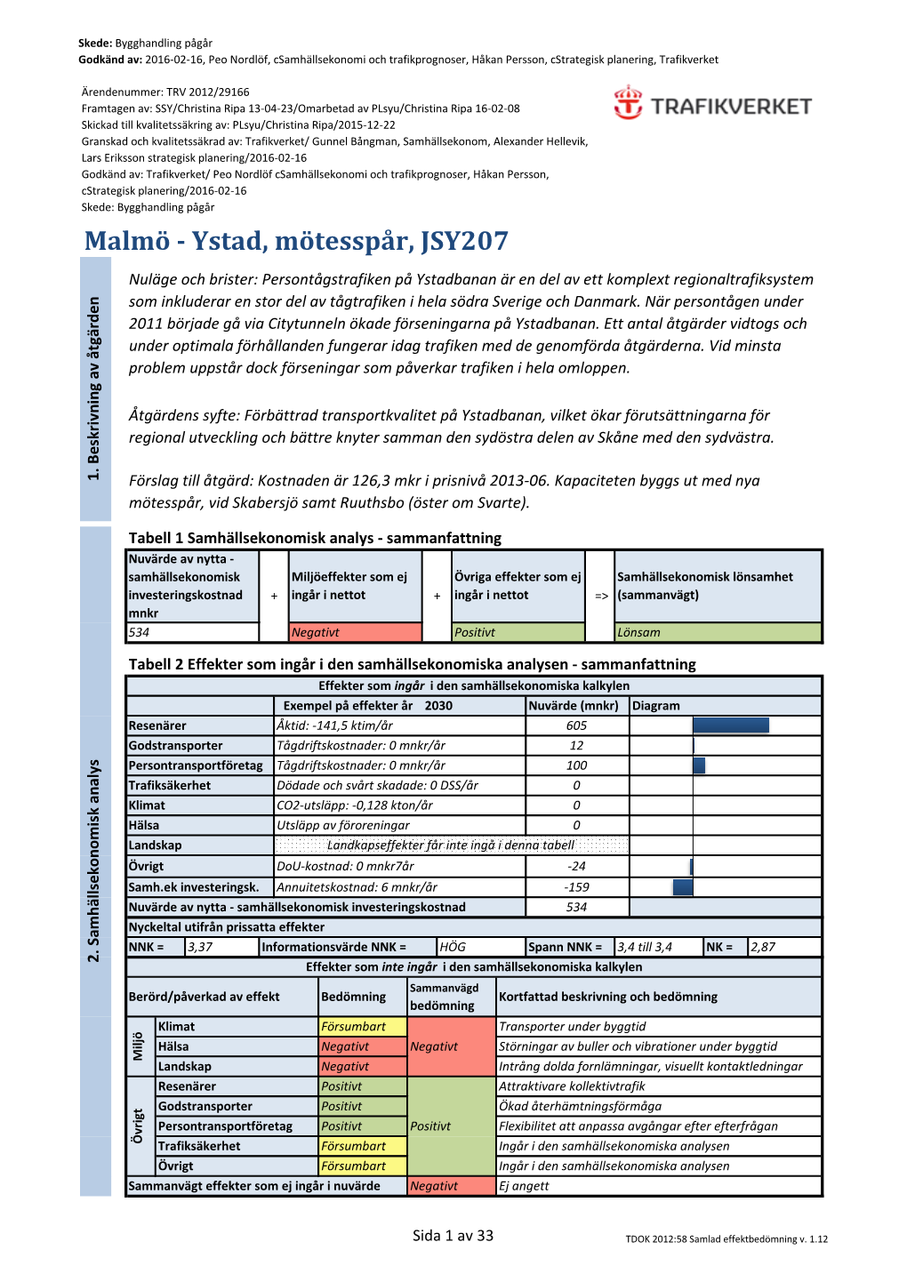 JSY207 Malmö Ystad, Mötesspår 160212