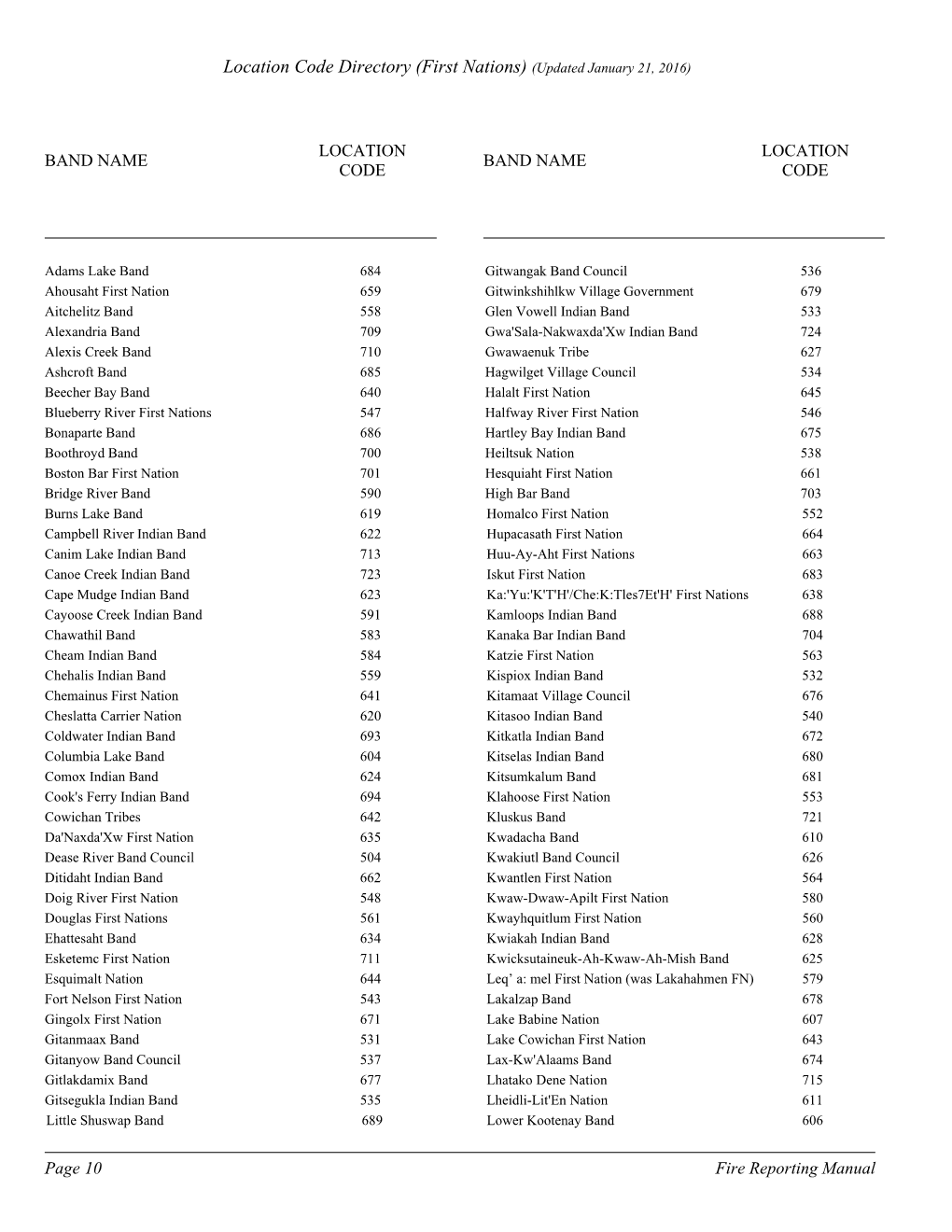 Location Code Directory (First Nations) (Updated January 21, 2016)