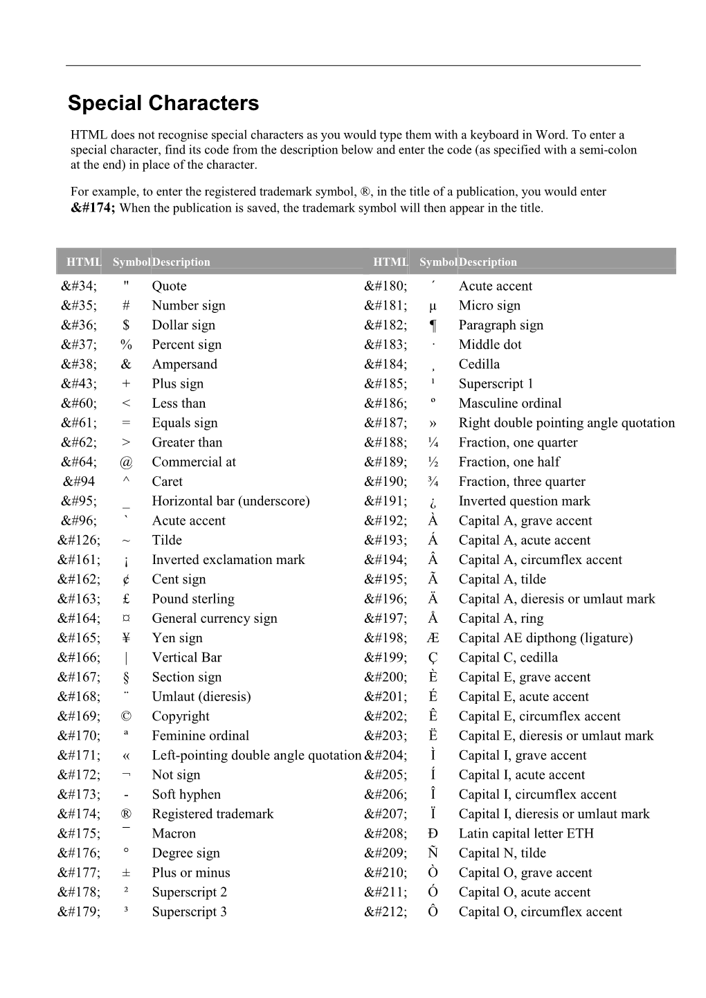 Special Characters HTML Does Not Recognise Special Characters As You Would Type Them with a Keyboard in Word