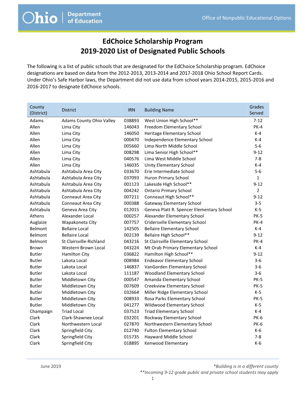 2019-2020 Edchoice Designated School List