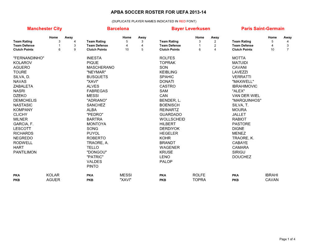 APBA SOCCER ROSTER for UEFA 2013-14 Manchester City