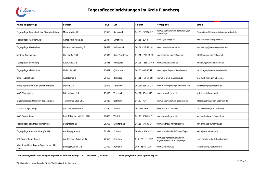 Tagespflegeeinrichtungen Im Kreis Pinneberg