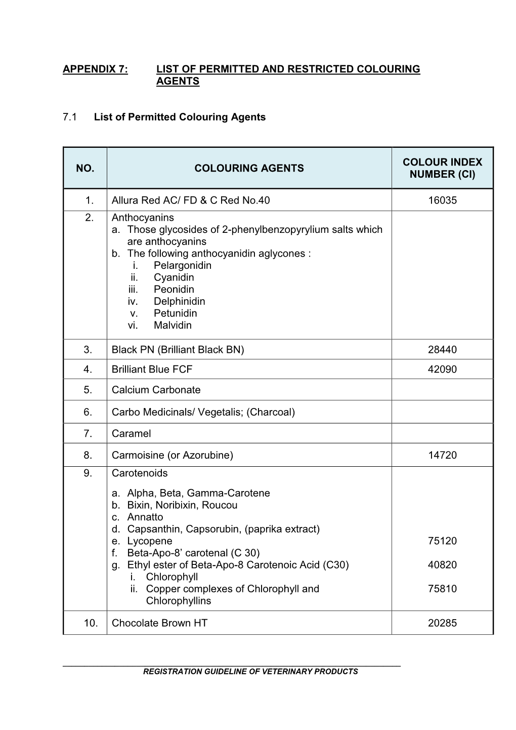 Appendix 7: List of Permitted and Restricted Colouring Agents