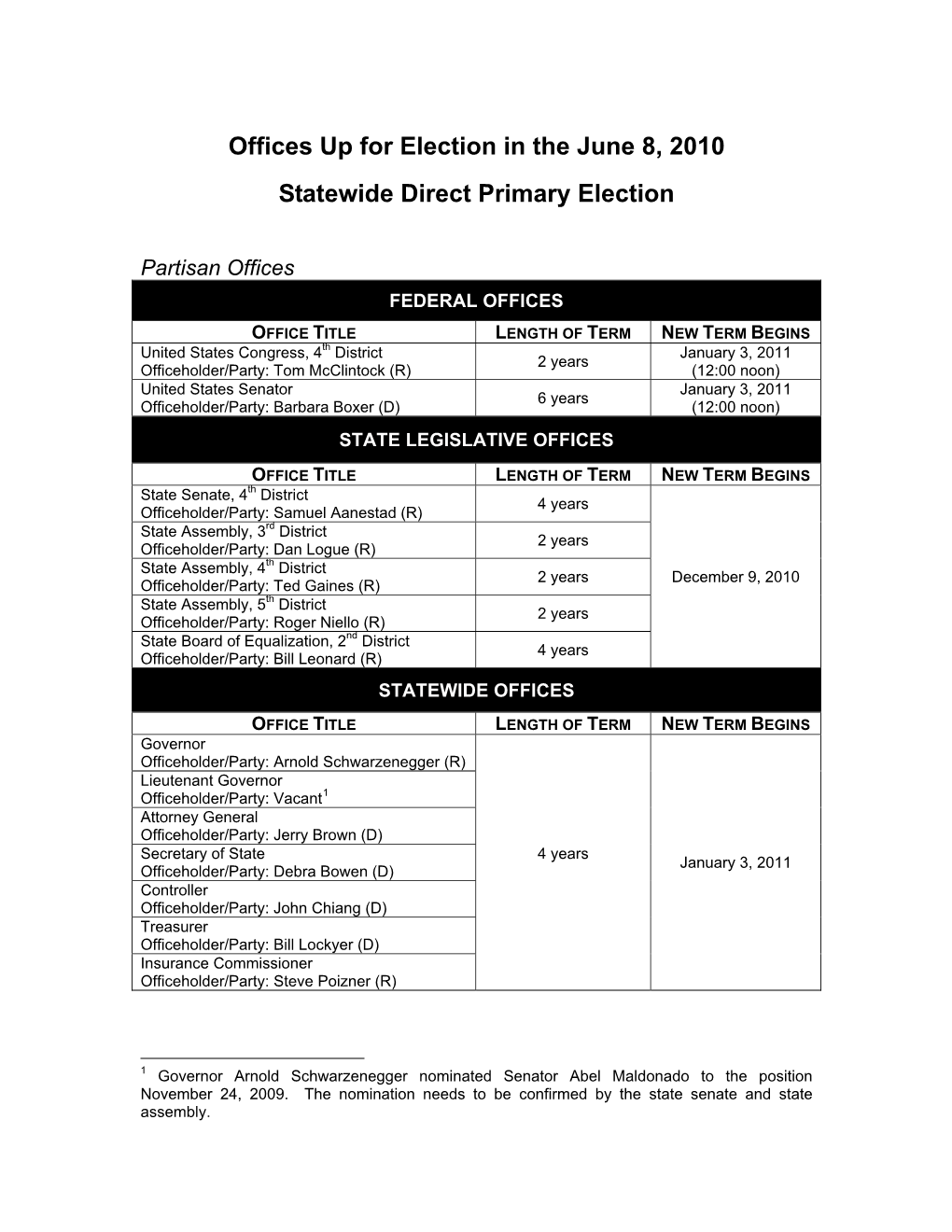 Offices up for Election in the June 8, 2010 Statewide Direct Primary Election