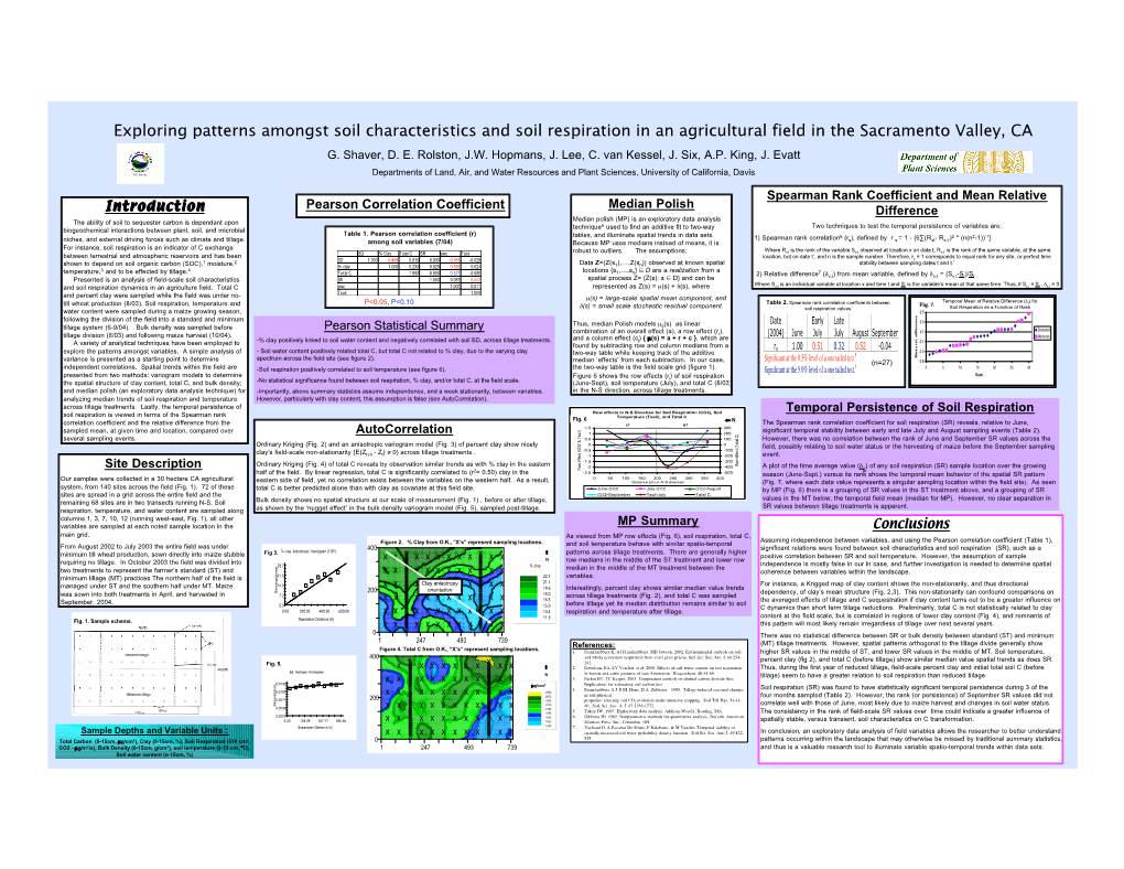 Exploring Patterns Amongst Soil Characteristics and Soil Respiration in an Agricultural Field in the Sacramento Valley, CA G