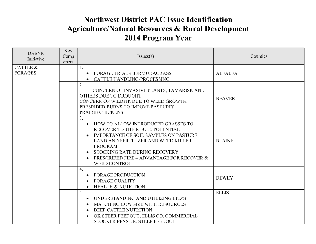 Northwest District PAC Issue Identification