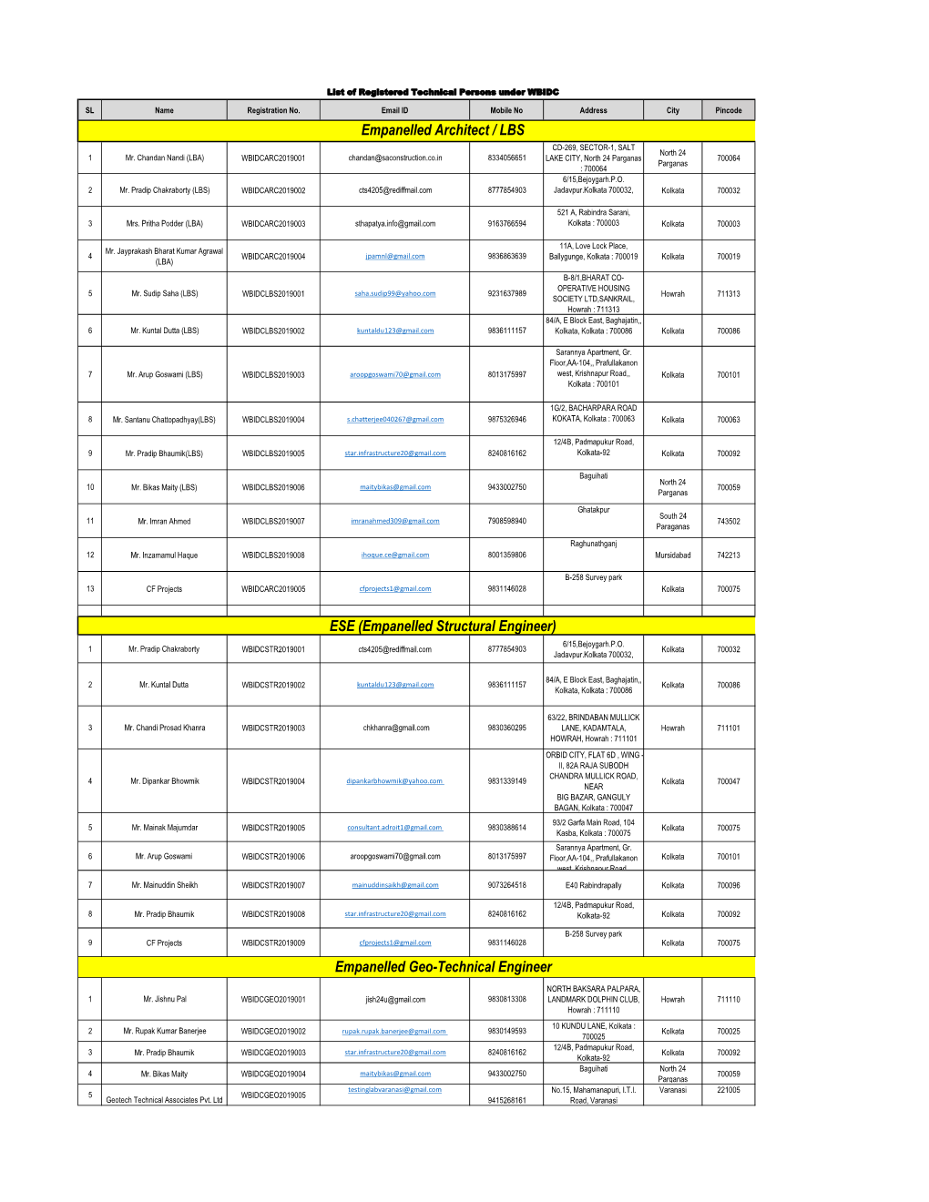 Empanelled Structural Engineer) 6/15,Bejoygarh.P.O