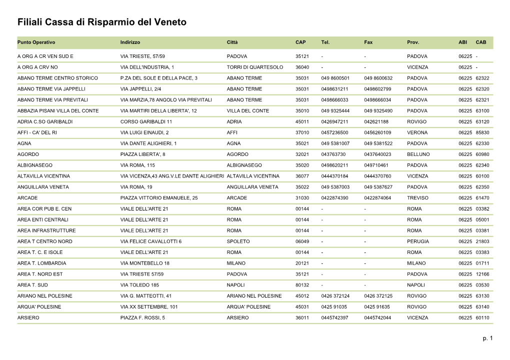 Filiali Cassa Di Risparmio Del Veneto