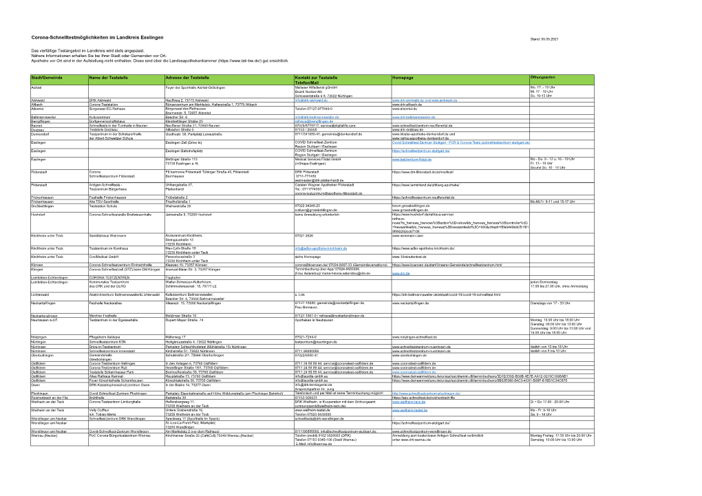 Corona-Schnelltestmöglichkeiten Im Landkreis Esslingen Stand: 05.05.2021