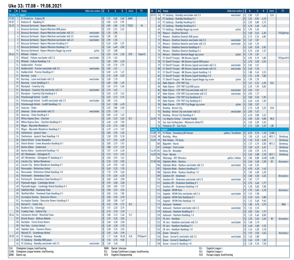 Uke 33: 17.08 - 19.08.2021 Kl Nr Kamp Odds Kan Endres S H U B Serie TV Kl Nr Kamp Odds Kan Endres S H U B Serie TV Tirsdag 17