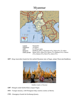 Myanmar Timeline