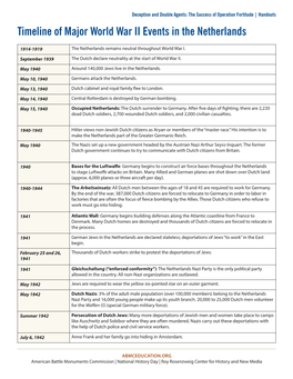 Timeline of Major World War II Events in the Netherlands