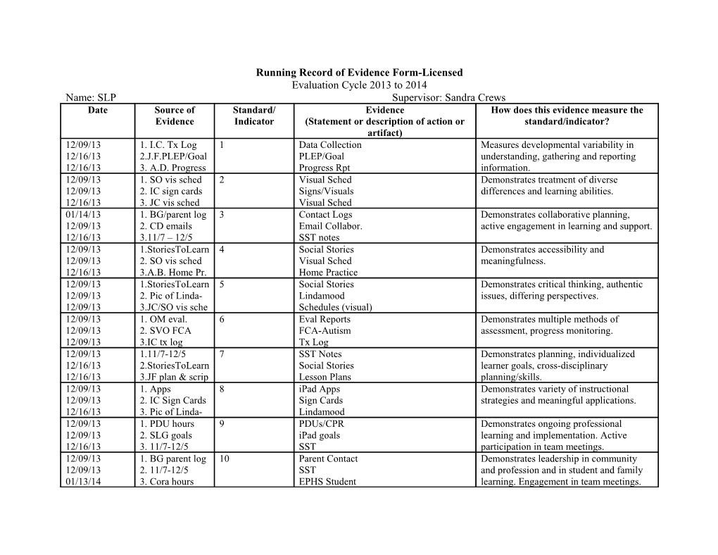 Running Record of Evidence Form-Licensed