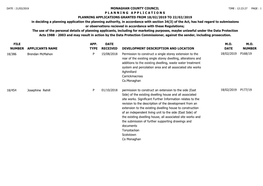 File Number Monaghan County Council