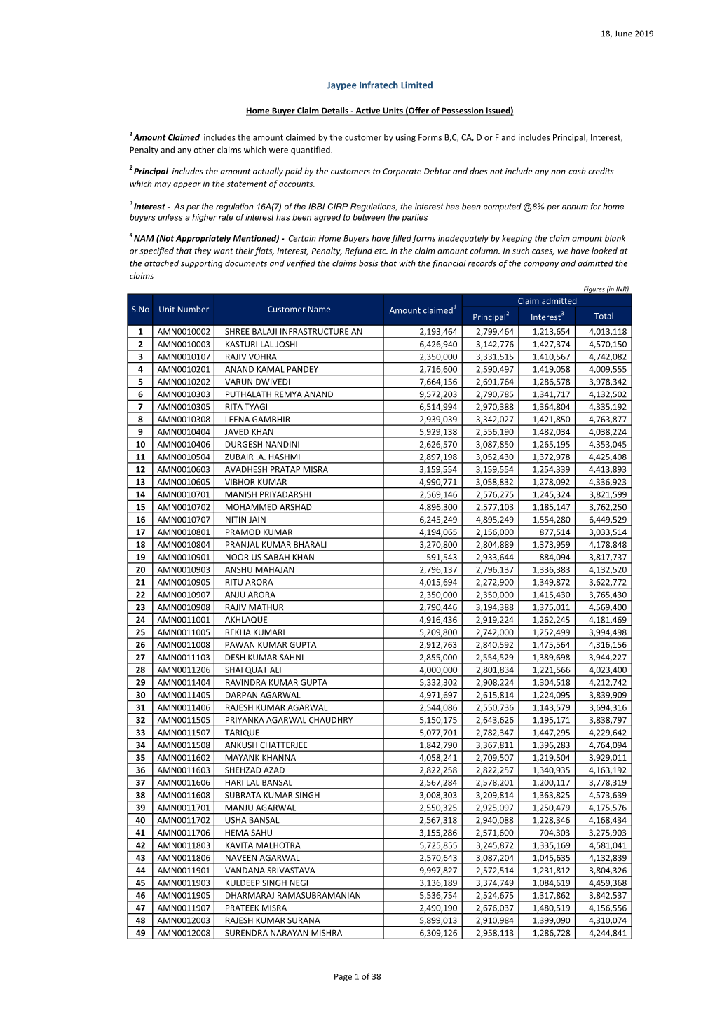 Jaypee Infratech Limited