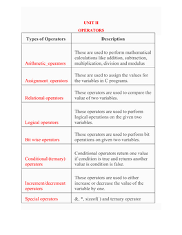 Types of Operators Description Arithmetic Operators These Are