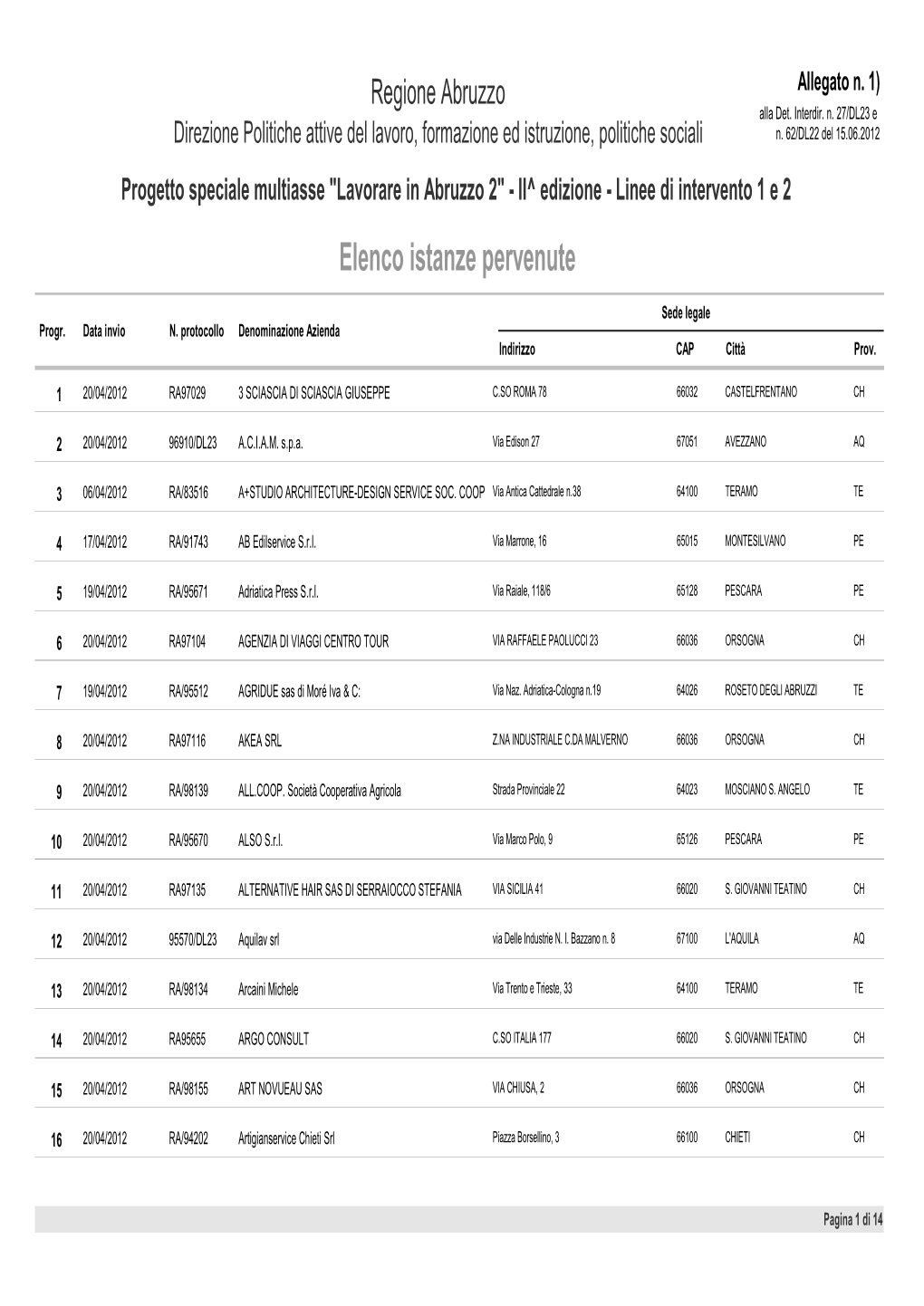 Elenco Istanze Pervenute