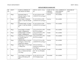 Police Department Distt Moga List of Nri Po U/S