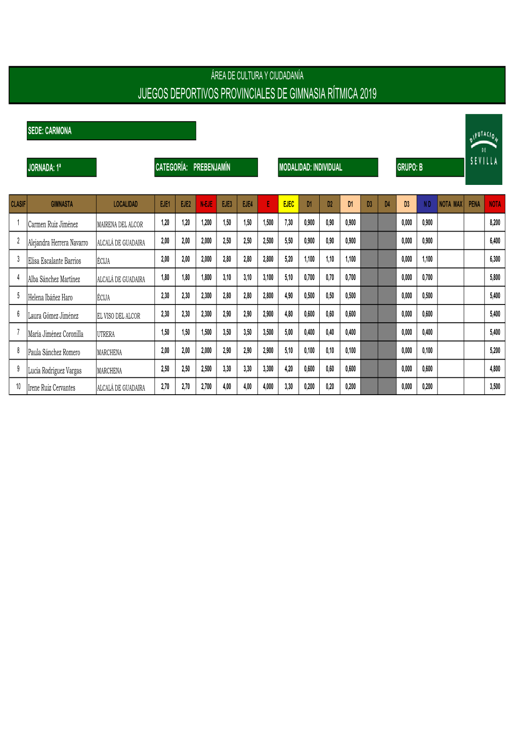 1ª Jornada Ind Grupo B 02-02