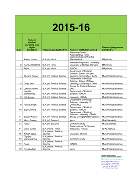 5.2.2 List of Students Progression (Signed).Pdf