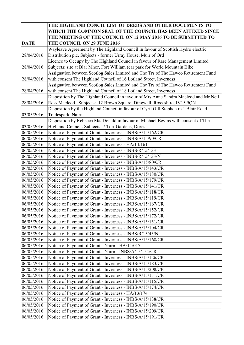 Date the Highland Concil List of Deeds And