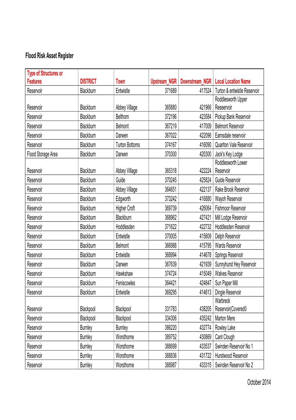 Flood Risk Asset Register