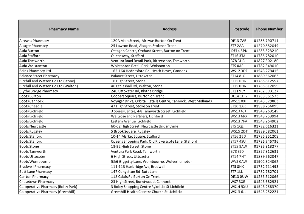 Staffordshire EHC Pharmacy Provider List Sept 2018