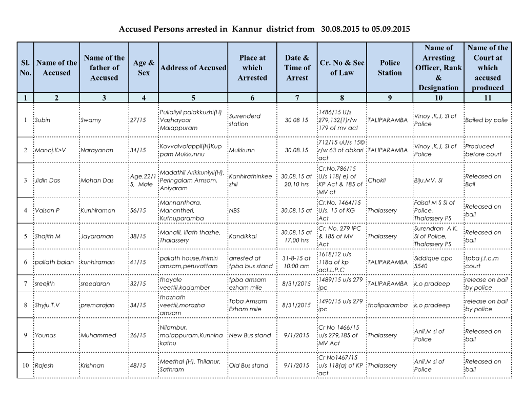 Accused Persons Arrested in Kannur District from 30.08.2015 to 05.09.2015