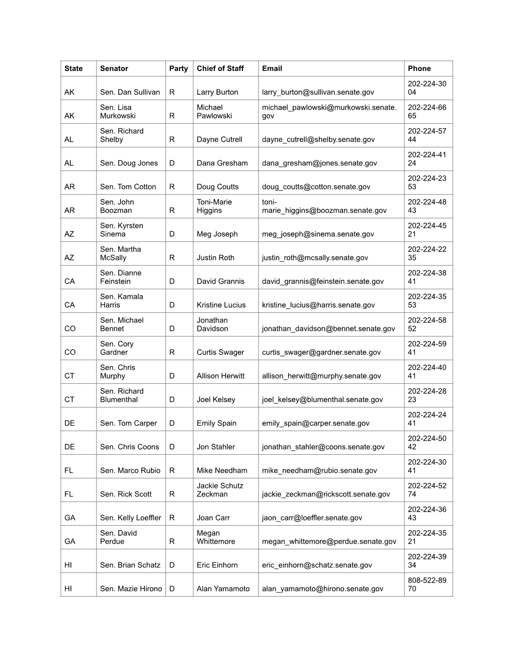 Senate Contact List