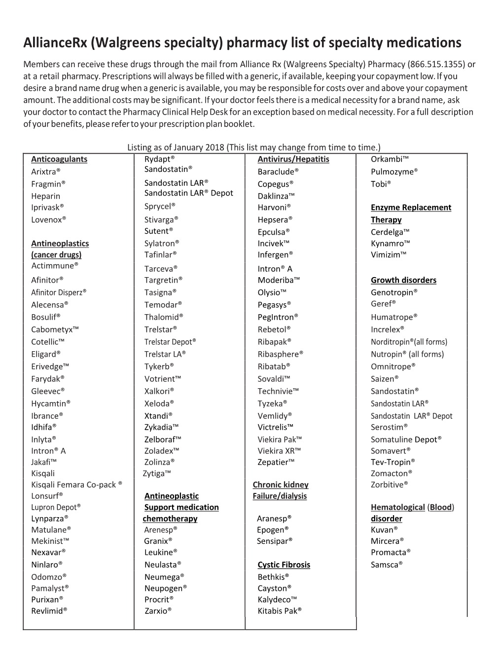 Walgreens Specialty Medication List