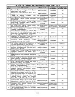 List of BED Colleges of Universities of Bihar