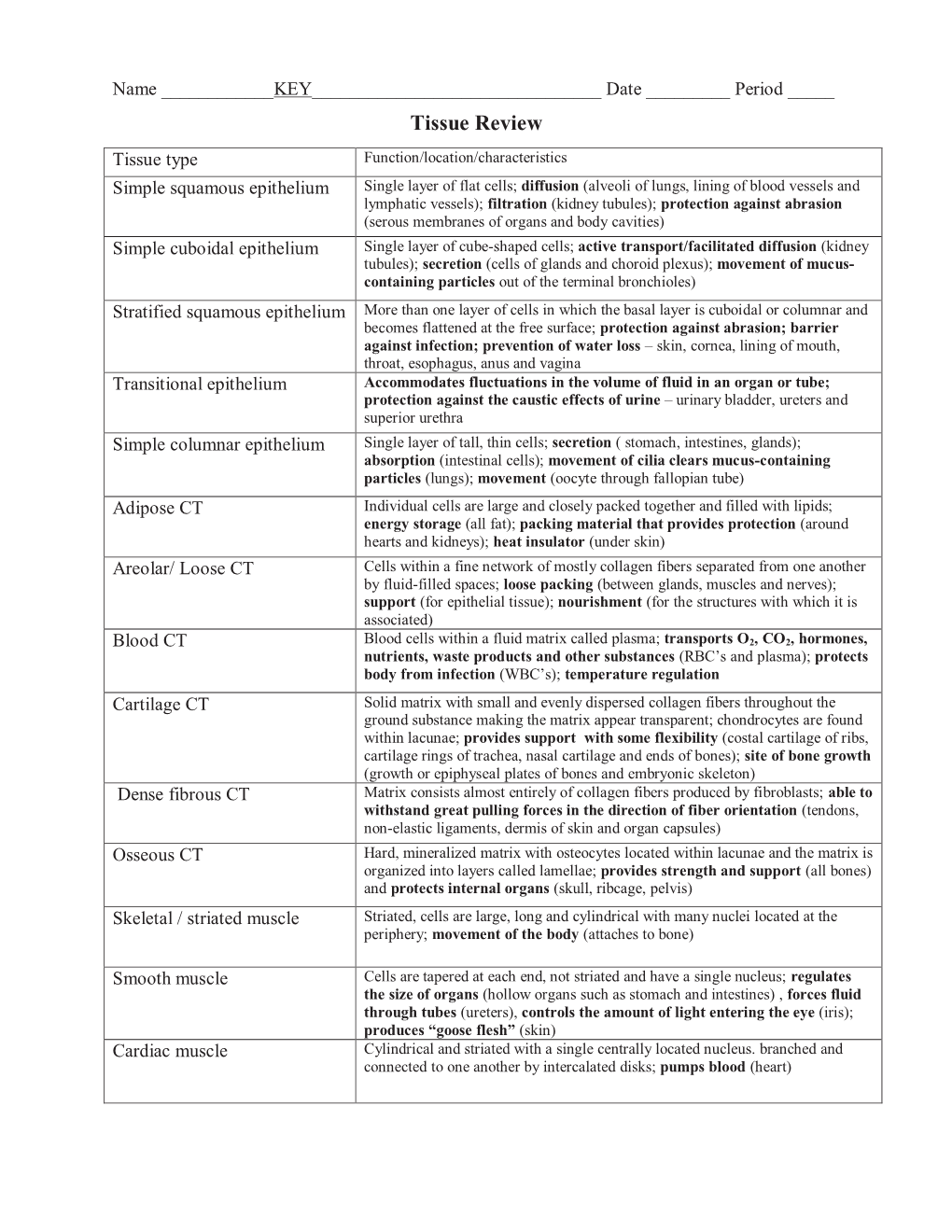 Tissue Review KEY-0.Pdf