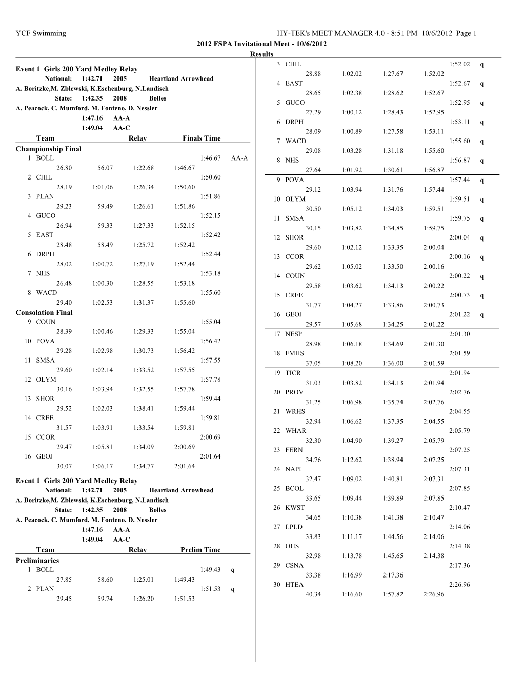 8:51 PM 10/6/2012 Page 1 2012 FSPA Invitational Meet