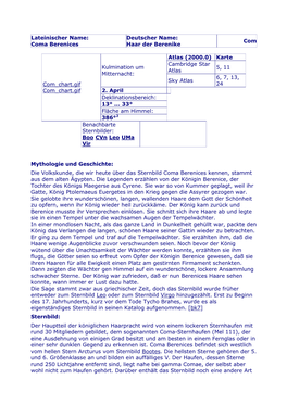 Coma Berenices Deutscher Name: Haar Der Berenike Com Atlas