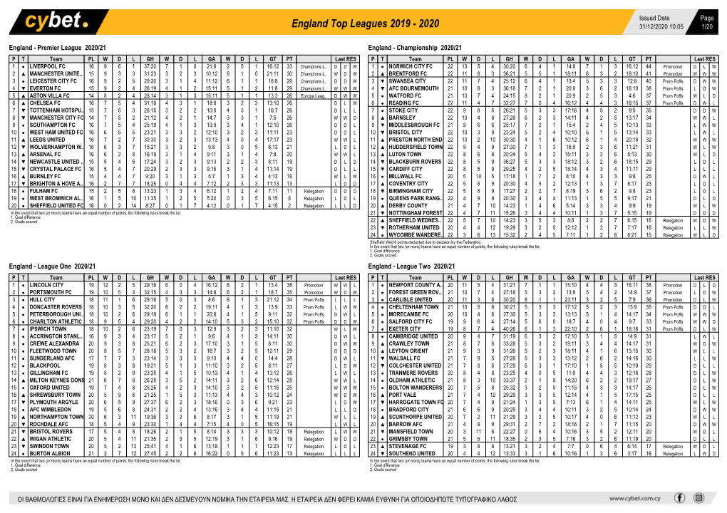 England Top Leagues 2019 - 2020 31/12/2020 10:05 1/20